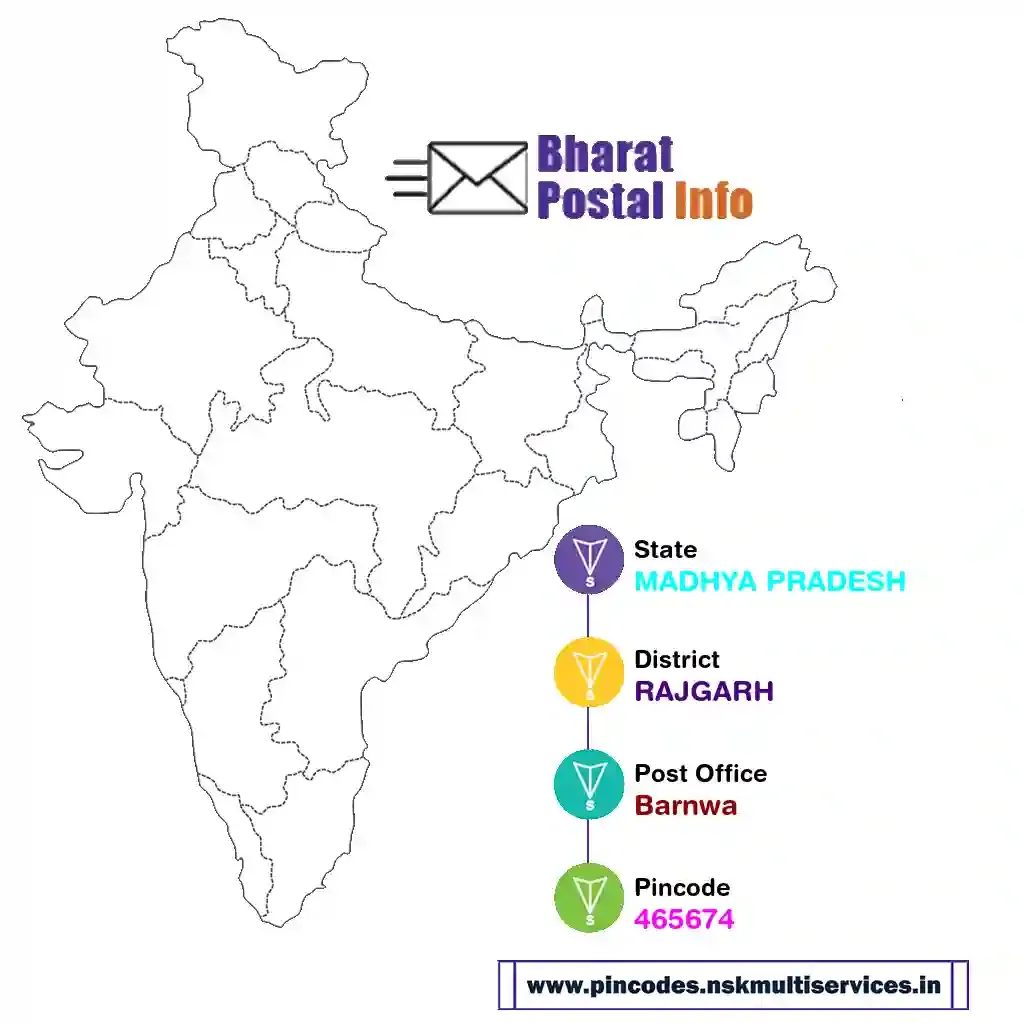 madhya pradesh-rajgarh-barnwa-465674